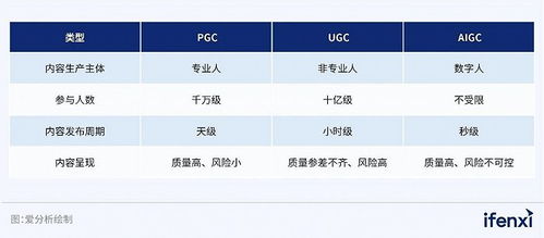 愛分析聯合網易易盾發布數字內容風控行業首本白皮書,打造長效安全的數字內