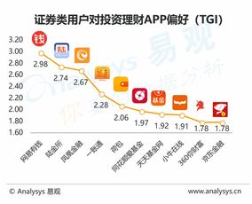 中國(guó)互聯(lián)網(wǎng)證券用戶畫像洞察 開(kāi)市時(shí)忙交易,休市后愛(ài)學(xué)習(xí)